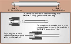 Scubapro Mk15 Bushing Tool