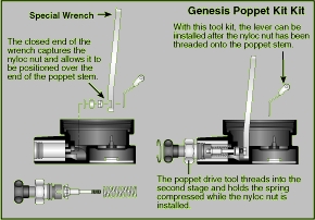 Genesis/Oceanic Poppet Tool Kit