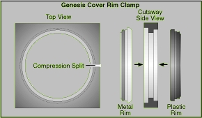 Genesis/Oceanic Cover Rim Clamp