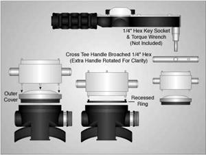 Tusa S40/S50 Cover Tool